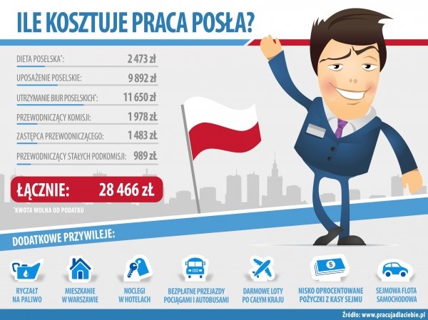 Ile kosztują nasi posłowie?