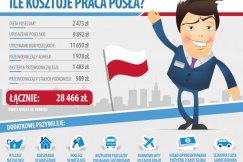 Ile kosztują nasi posłowie?