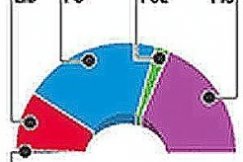 Podsumowanie sondaży PGB: PiS 35 proc., PO 32 proc., LiD 17 proc.