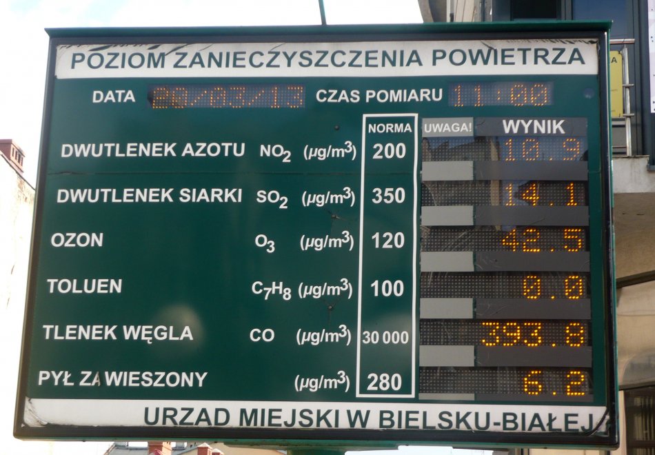 Smog dusi swoje ofiary
