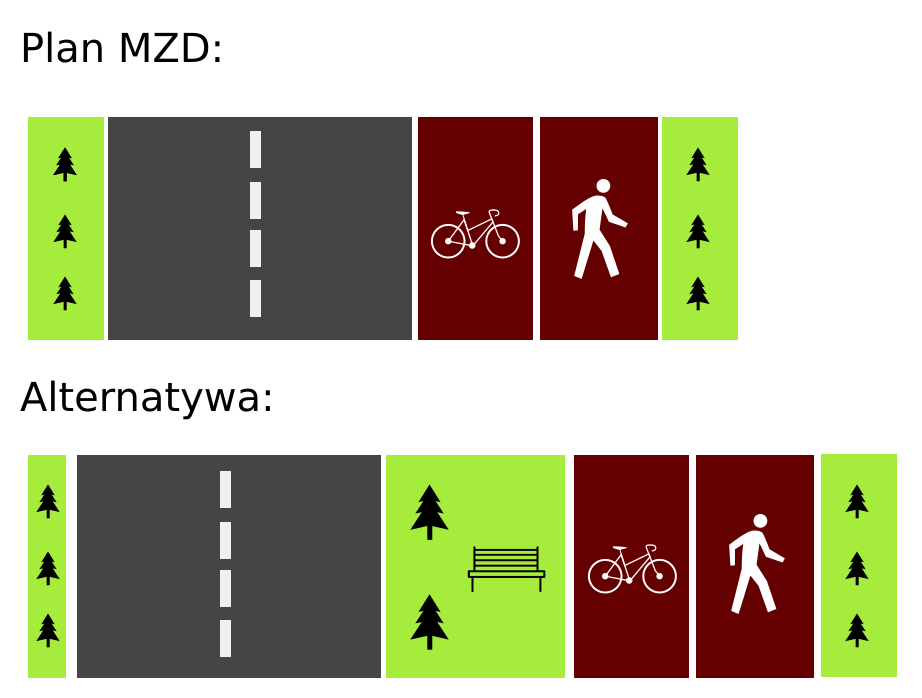 NIE dla betonowania Wapienicy - petycja