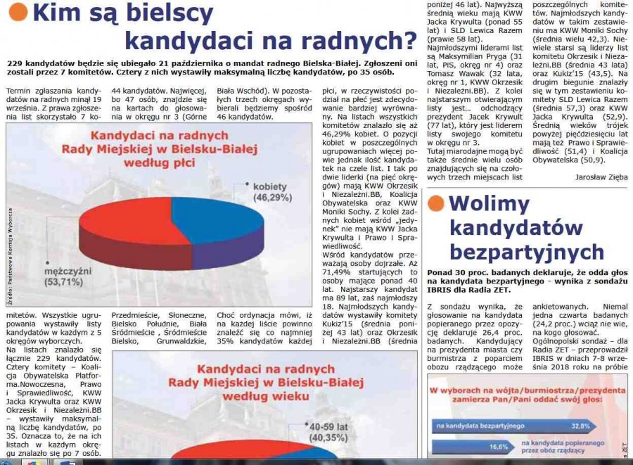 Kim są kandydaci na bielskich radnych? Ile mają lat?
