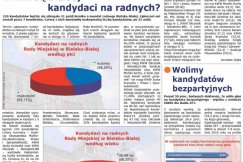 Kim są kandydaci na bielskich radnych? Ile mają lat?