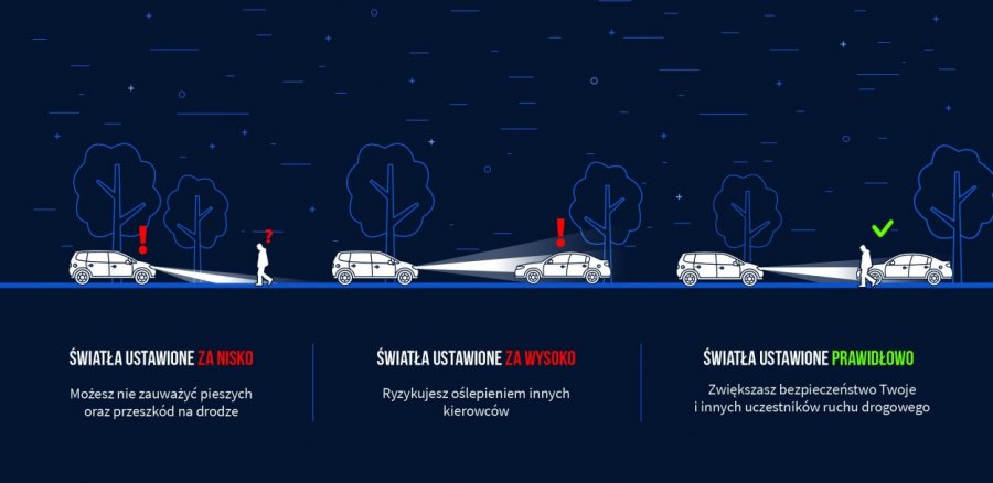 Bezpłatne sprawdzanie świateł w stacjach diagnostycznych