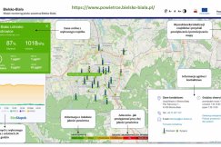 Mapa smogu na obszarze całego miasta. Bielsko-Biała uruchamia nowatorski system