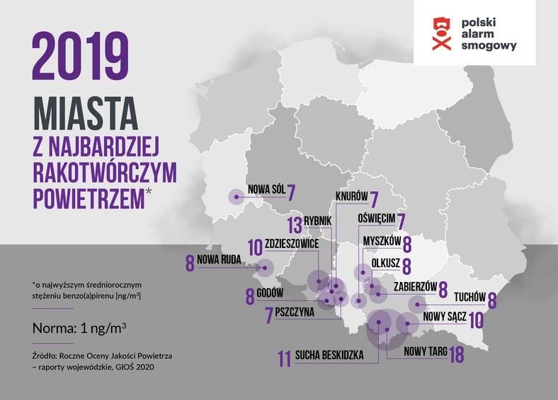Ranking miast z największym smogiem w Polsce. Jak radzi sobie Bielsko-Biała?
