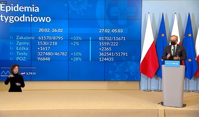 Wojsko w szpitalach. Będą wyrywkowe kontrole dostępności łóżek