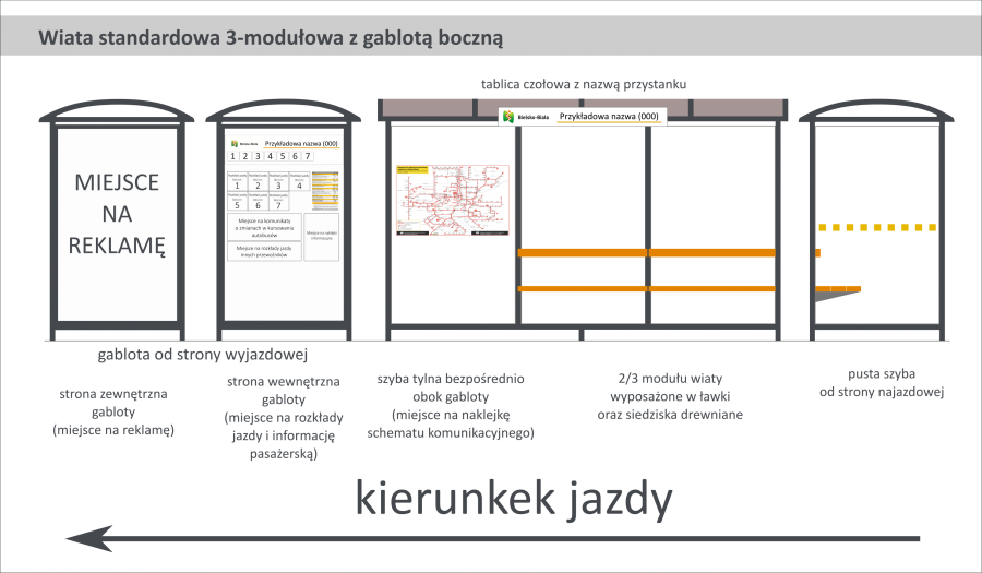 Urząd zamówił nowe wiaty przystankowe. Nie trafią na ulice, ale do magazynu - foto