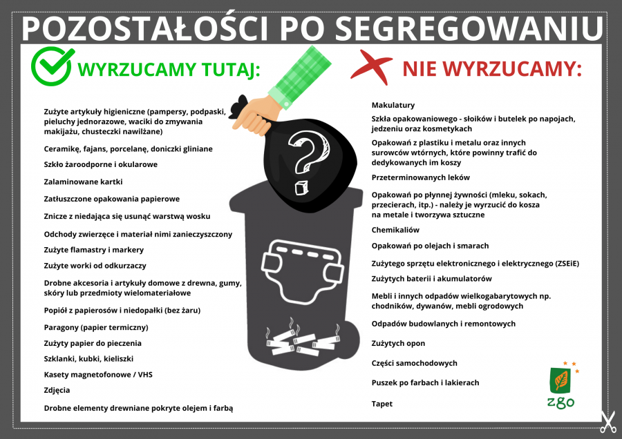 Pozostałości po segregowaniu. Czy tutaj powinny być surowce?