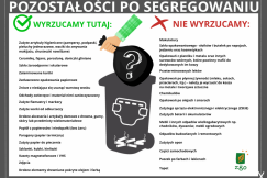 Pozostałości po segregowaniu. Czy tutaj powinny być surowce?