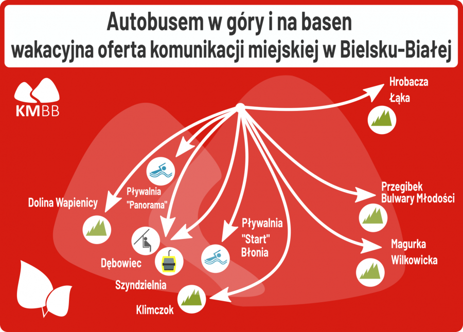 Autobusem w góry i na basen. Wakacyjny rozkład jazdy zachęca do korzystania z oferty MZK