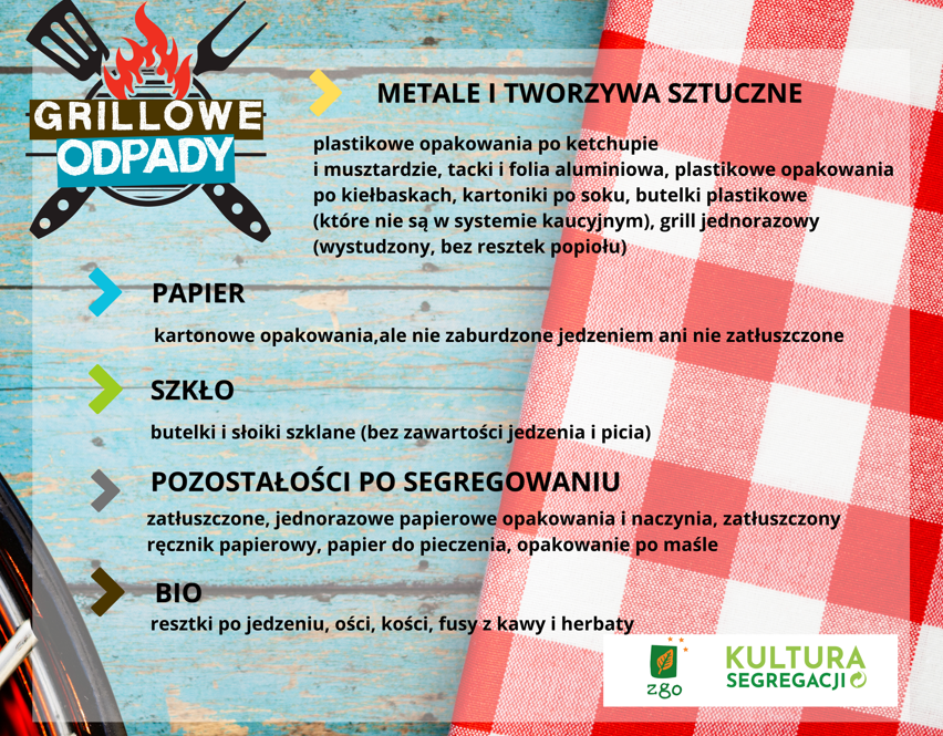 Grillowanie bez śmieci. Podpowiadamy, jak prawidłowo segregować odpady