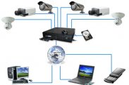 Monitoring IP - Cyfrowe kamery IP HD