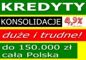 Oferta pożyczki, finansowanie i inwestycje