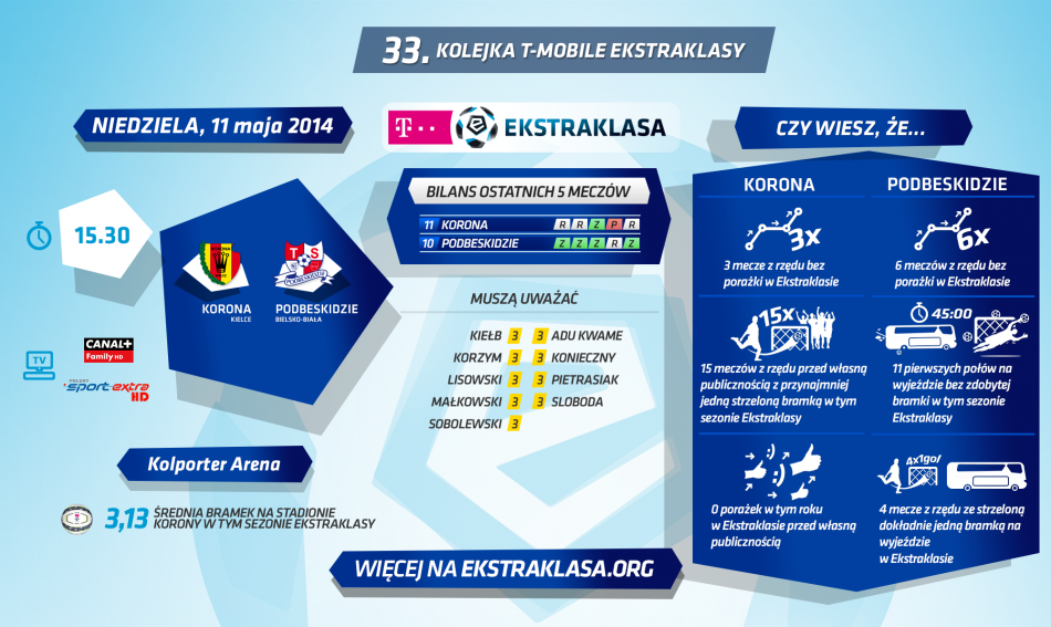 Trudna rola faworyta