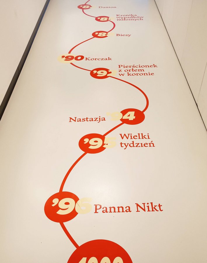 Wierność i zdrada – czytanie Andrzeja Wajdy