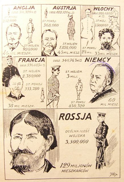 Z Białej za Polskę i cesarza