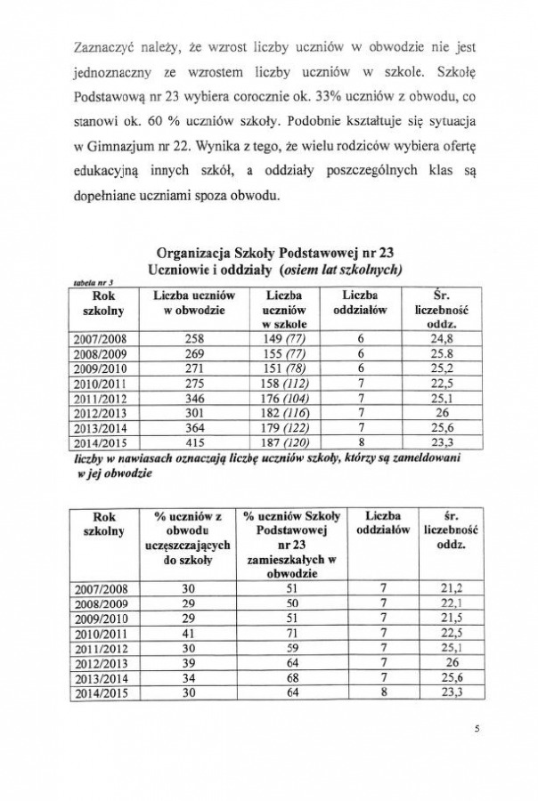 Nie rozumieją potrzeb mieszkańców?