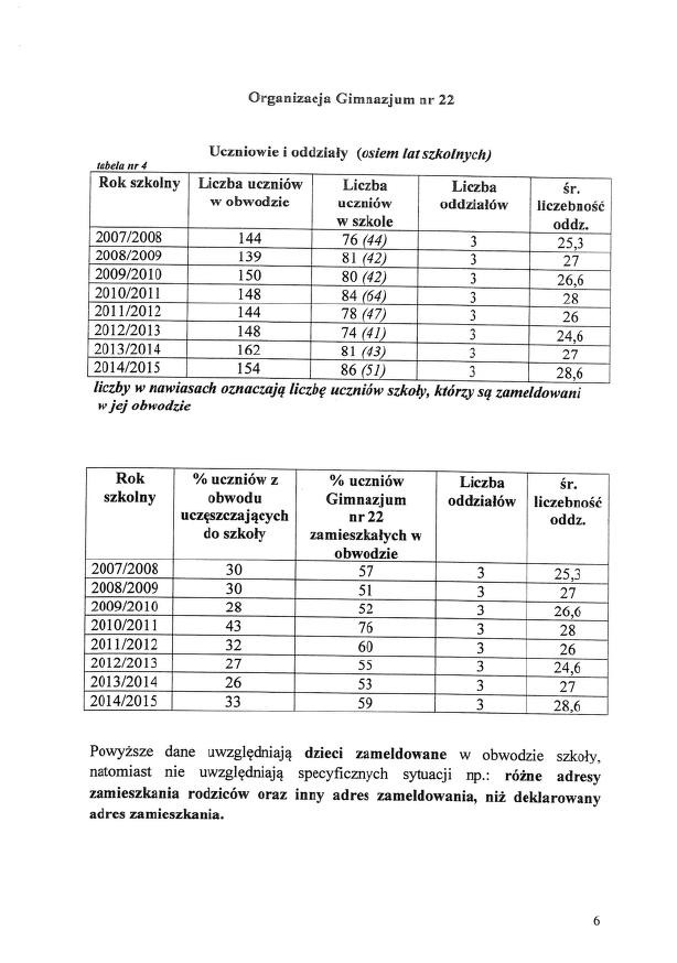 Nie rozumieją potrzeb mieszkańców?