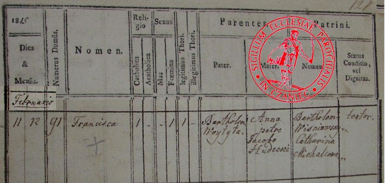 Przodkowie z Białej i Lipnika. Zawiłe losy rodziny Jana Pawła II