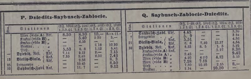 Zapomniana linia kolejowa do Szczyrku. Historia porzuconego projektu