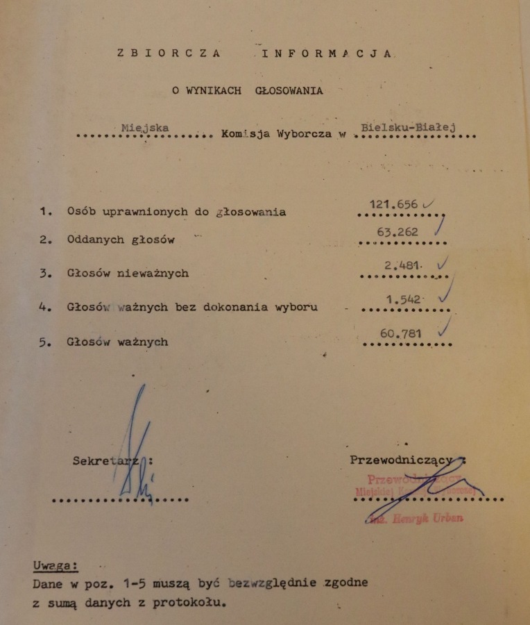 Przełomowy dzień w historii Bielska-Białej. Zapomniane listy wyborcze